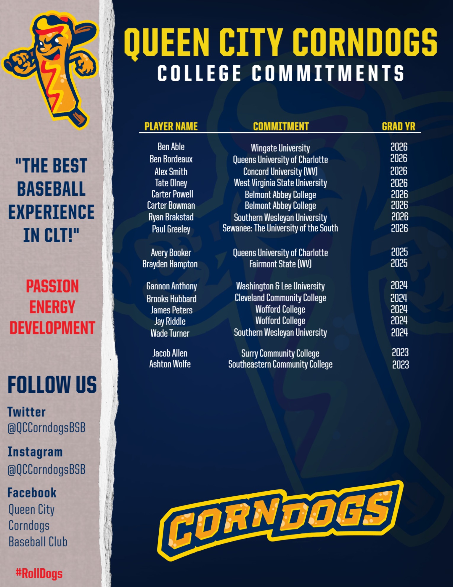 College Commitments 8143357